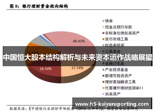 中国恒大股本结构解析与未来资本运作战略展望