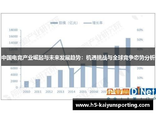 中国电竞产业崛起与未来发展趋势：机遇挑战与全球竞争态势分析