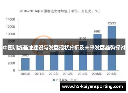 中国训练基地建设与发展现状分析及未来发展趋势探讨